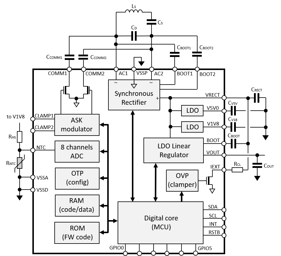 ST STWLC68JRH for sale