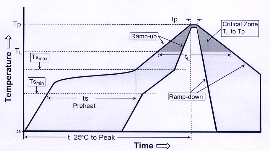 microgate MPIT3012-470M-LF for sale