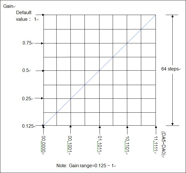 MBI MBI5253GP-A for sale