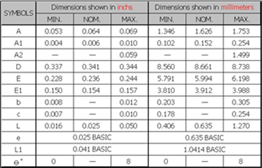 MBI MBI5253GP-A for sale