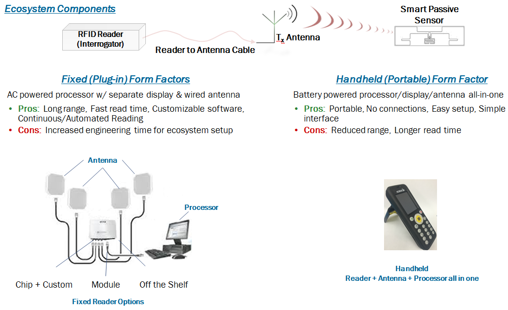 onsemi SPS1M001A-04 for sale
