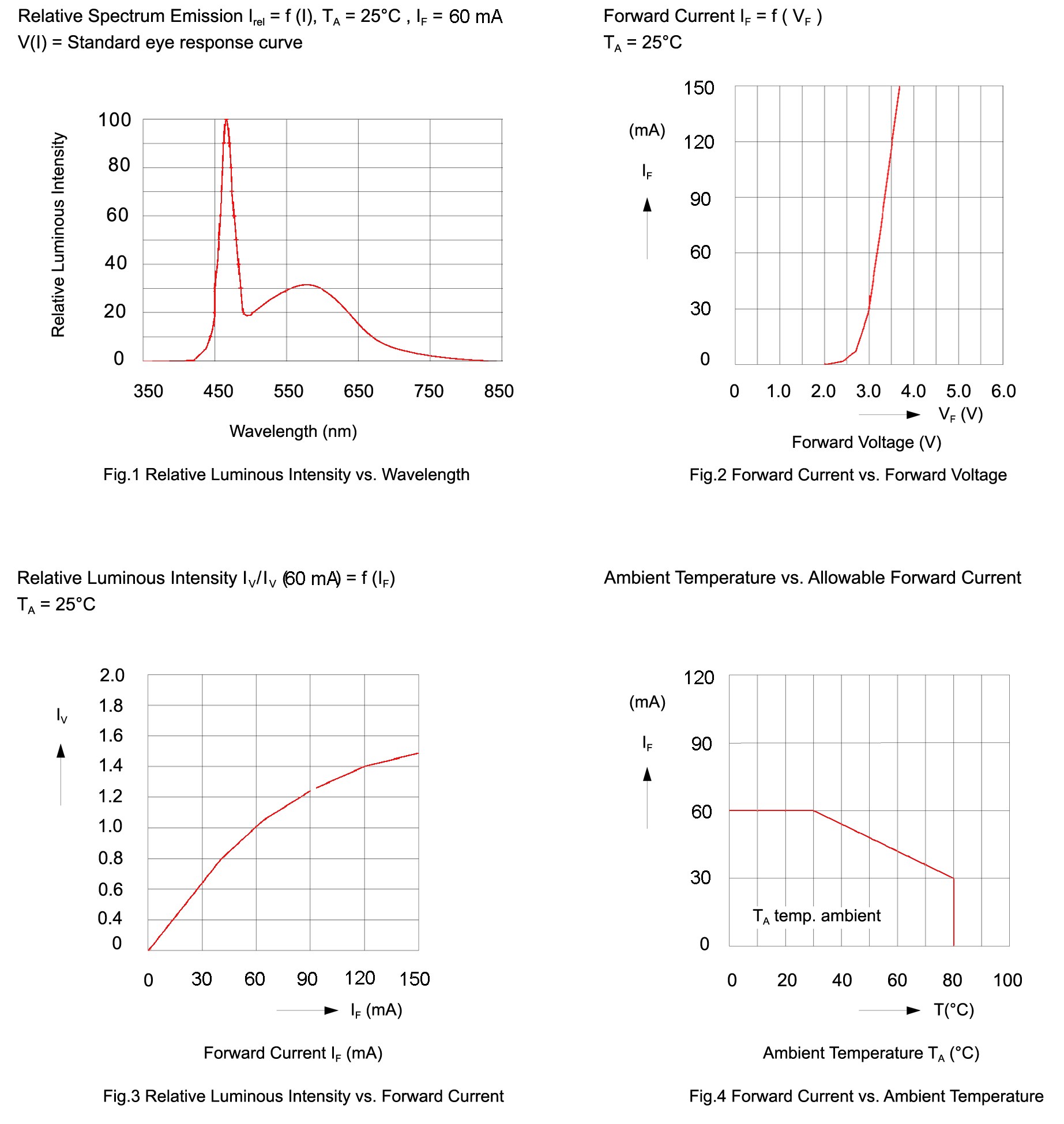 BIVAR SMP6-UWDN for sale