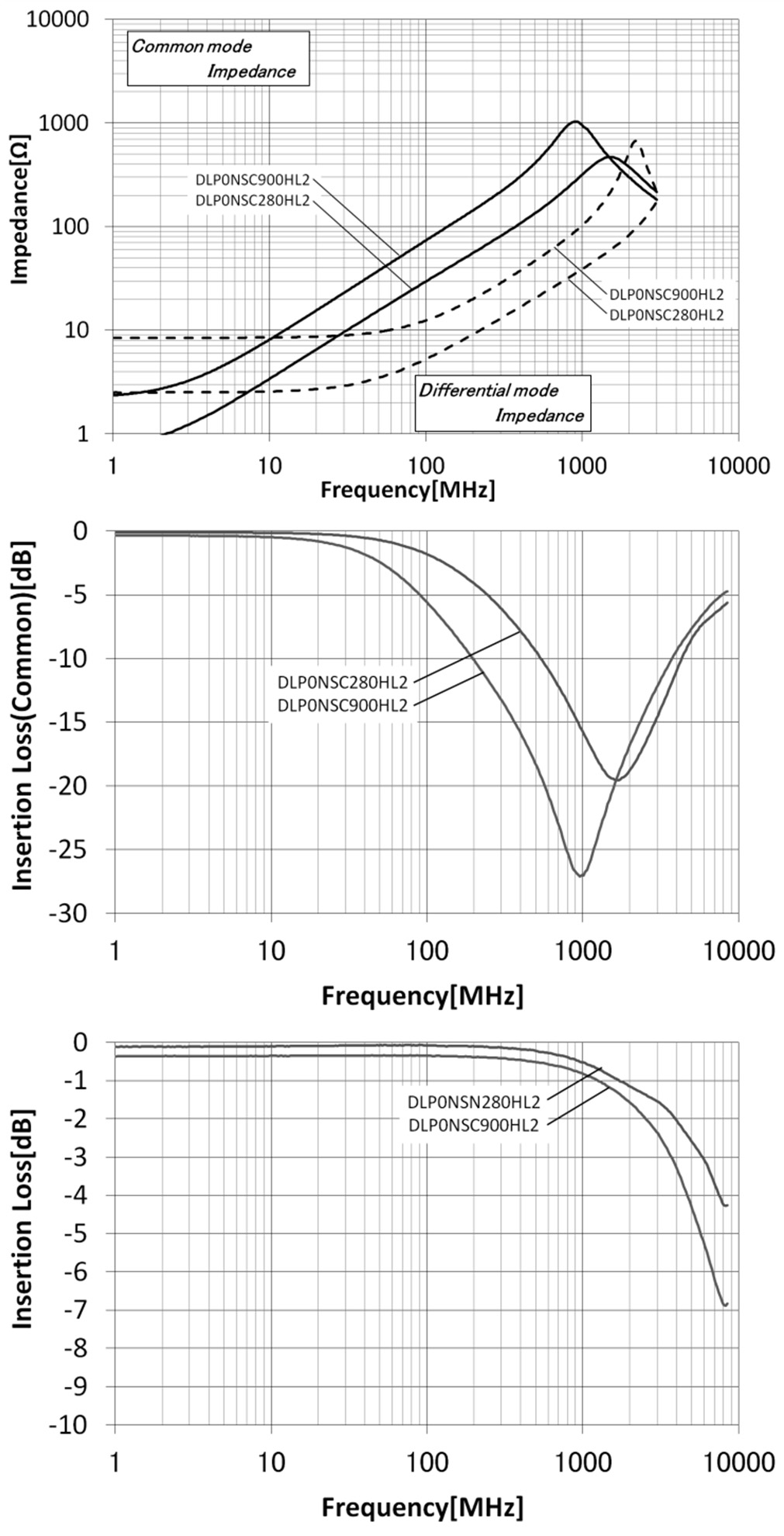 muRata DLP0NSA150HL2L for sale