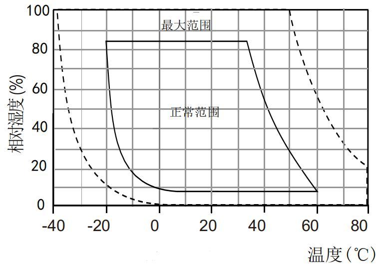 Aosong AHT2417C for sale