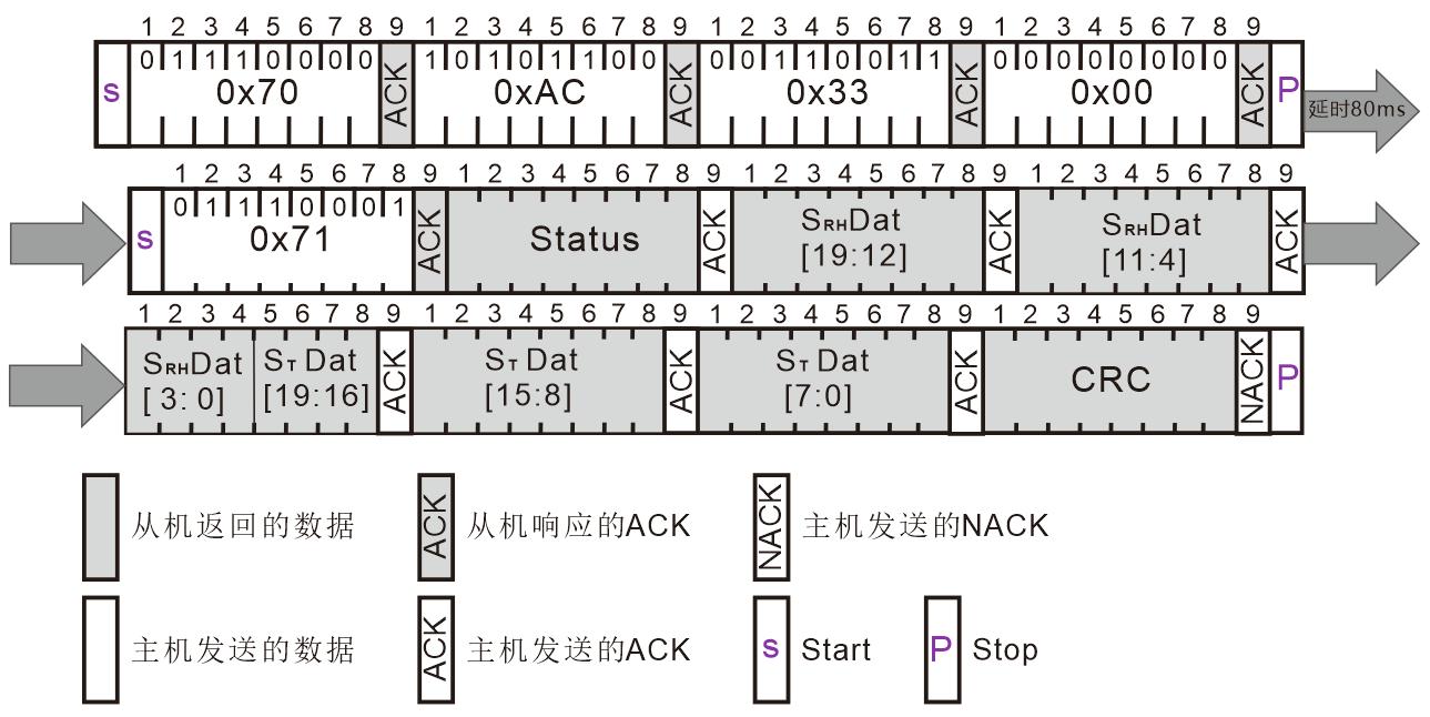 Aosong AHT2417C for sale