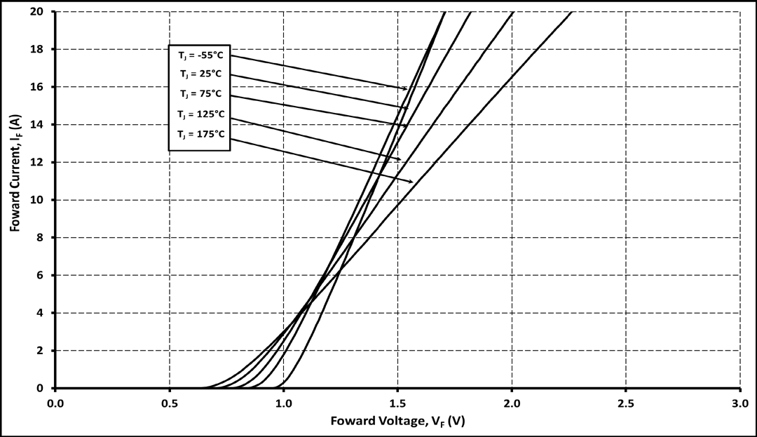 Wolfspeed C6D08065Q-TR for sale