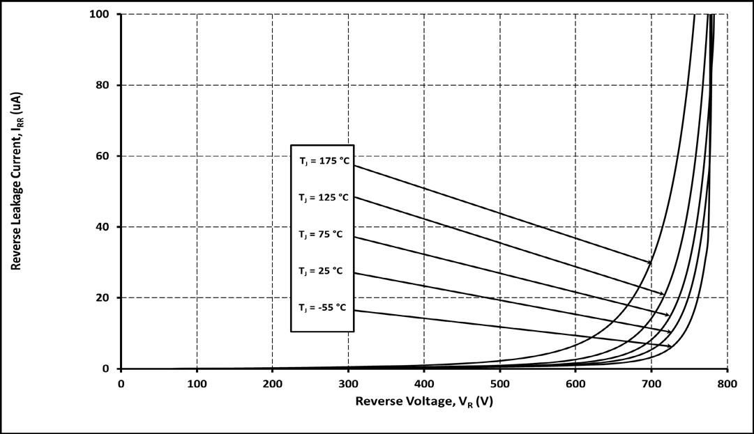 Wolfspeed C6D08065Q-TR for sale