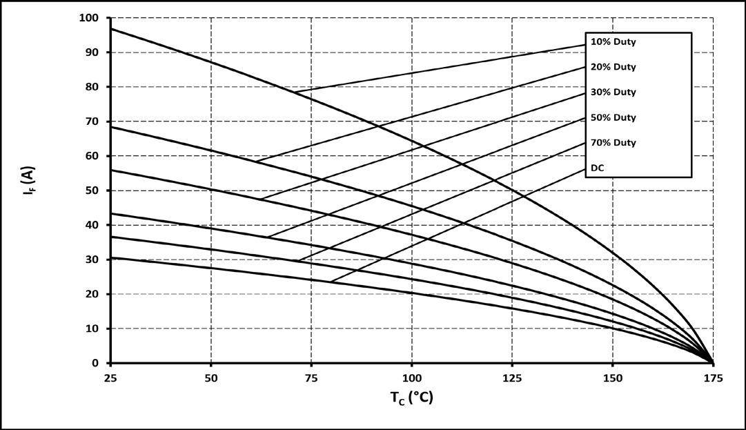 Wolfspeed C6D08065Q-TR for sale