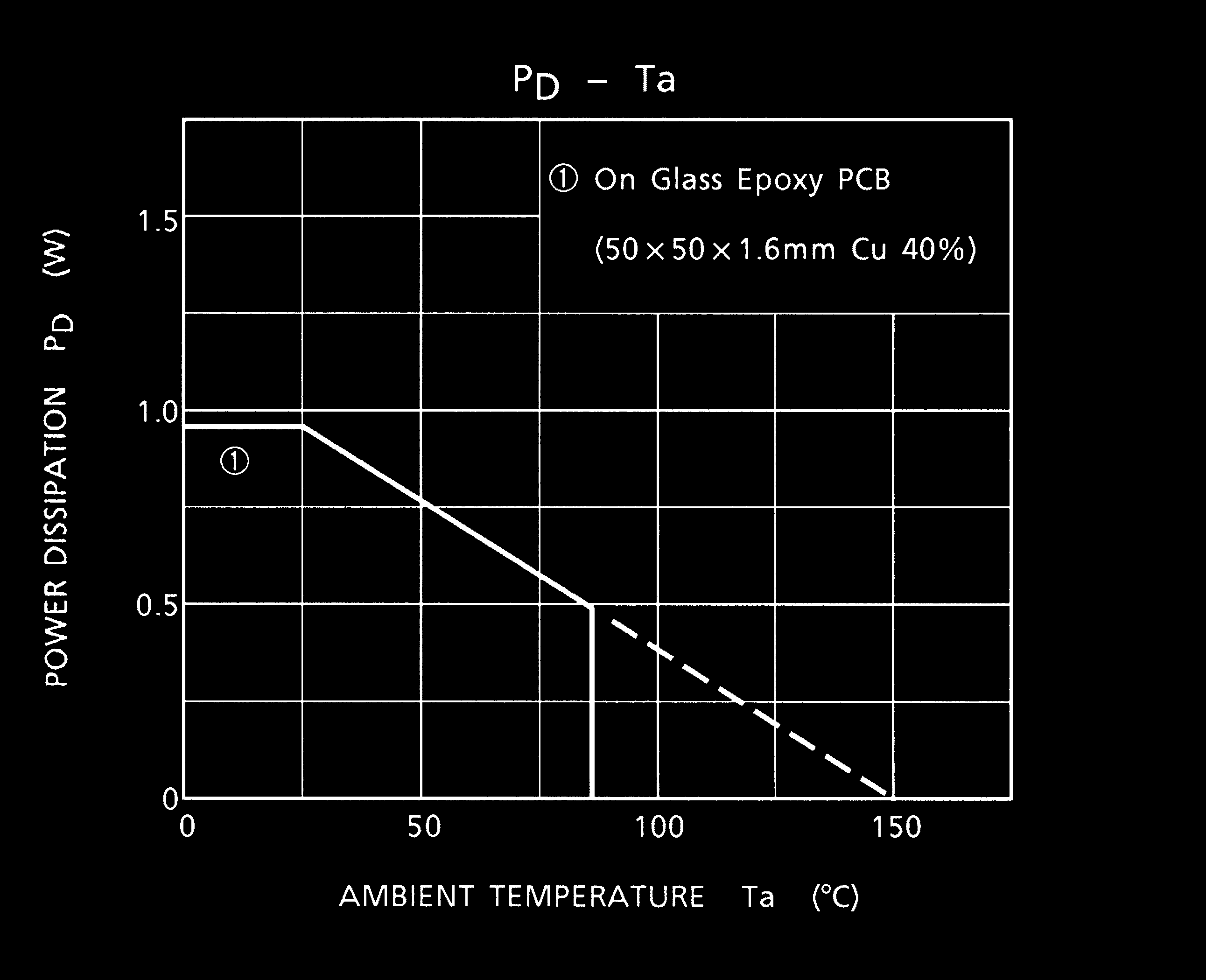 TOSHIBA TD62083AFNG(O,N,EL) for sale