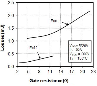 MICROCHIP MSCSM170HM45CT3AG for sale