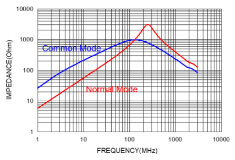 ABRACON ACMP-Q7040-700-T for sale