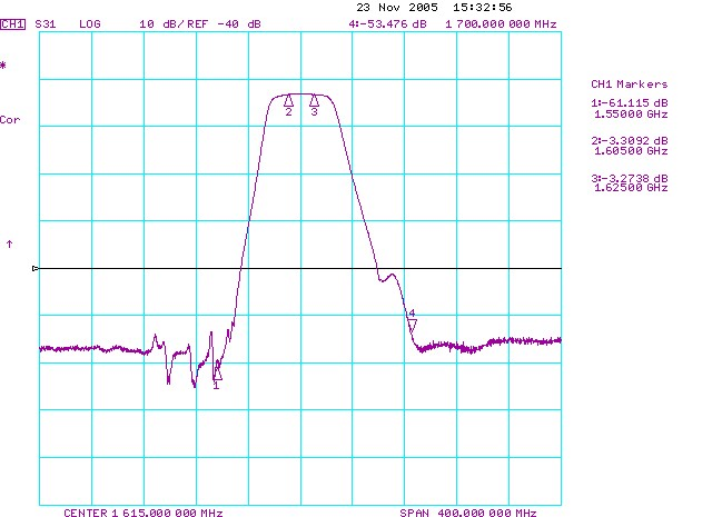 TST TA0528A for sale