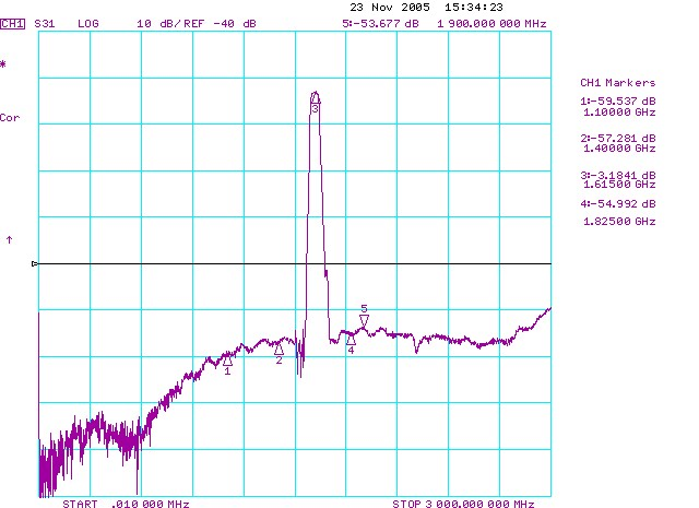 TST TA0528A for sale