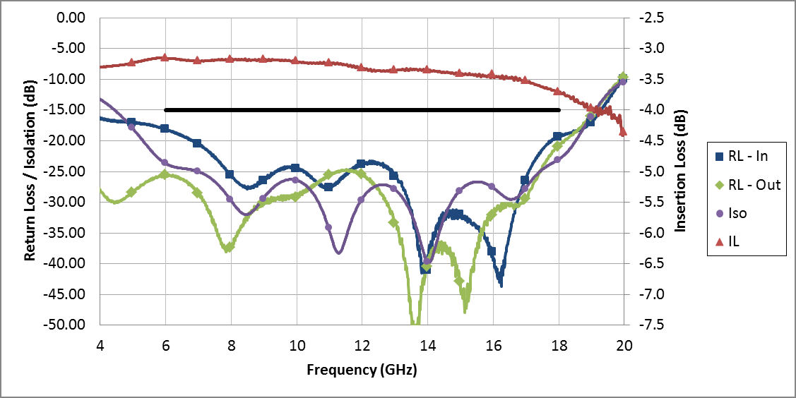 Knowles PDW05758-T for sale