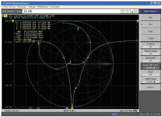 ABRACON APAGM2525-S2450 for sale