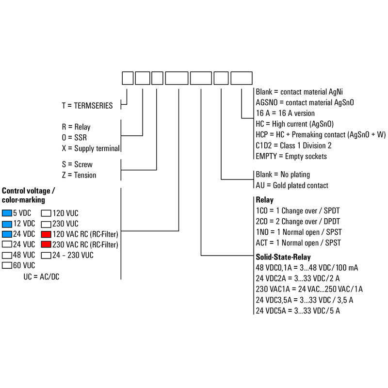 WEIDMULLER 1123900000 for sale