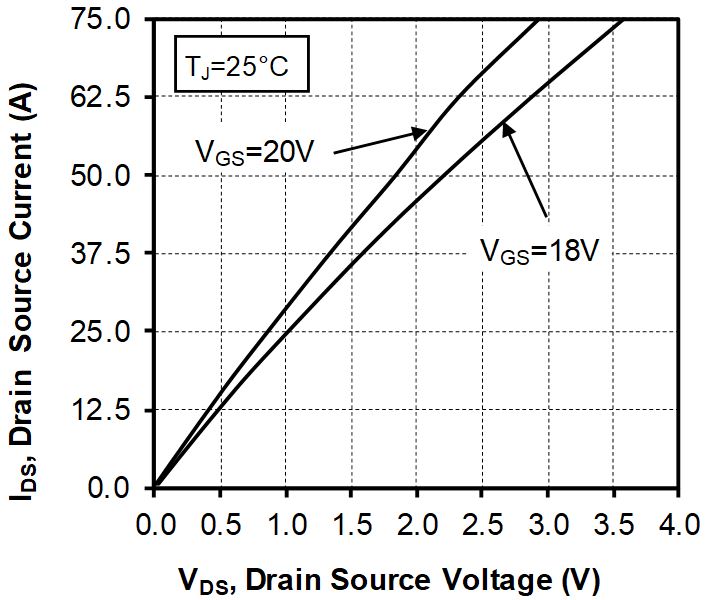 MICROCHIP MSCSM70TLM44C3AG for sale