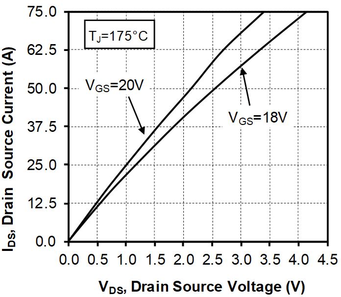 MICROCHIP MSCSM70TLM44C3AG for sale