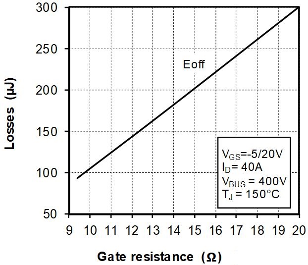 MICROCHIP MSCSM70TLM44C3AG for sale