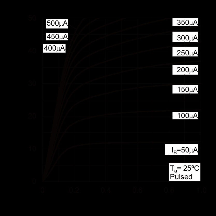 ROHM 2SC4713KT146S for sale