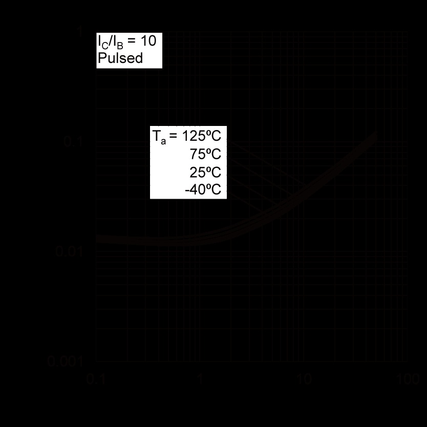 ROHM 2SC4713KT146S for sale