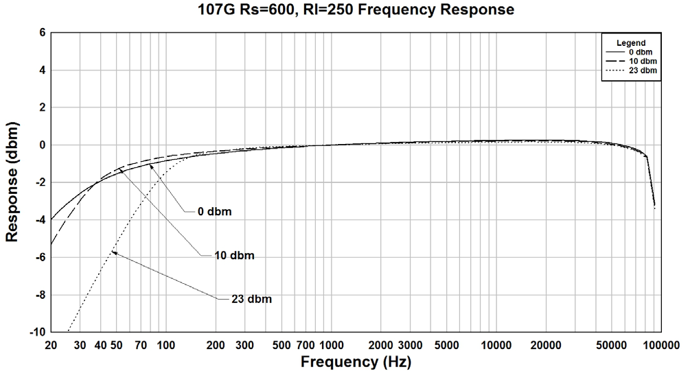 Hammond 107G for sale