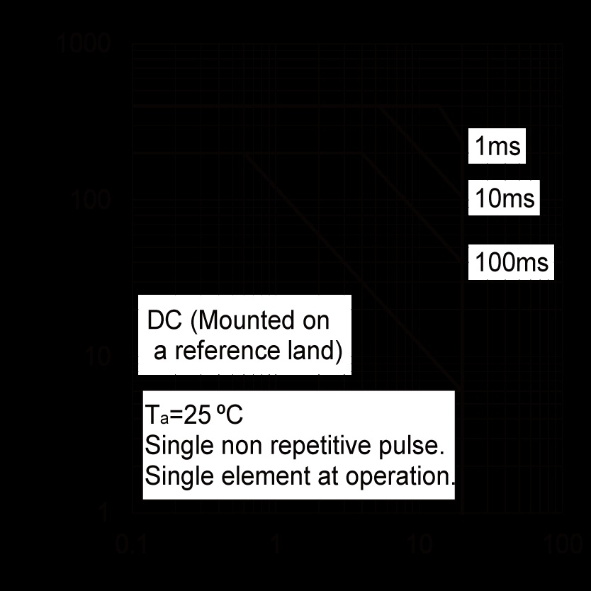 ROHM EMZ51T2R for sale