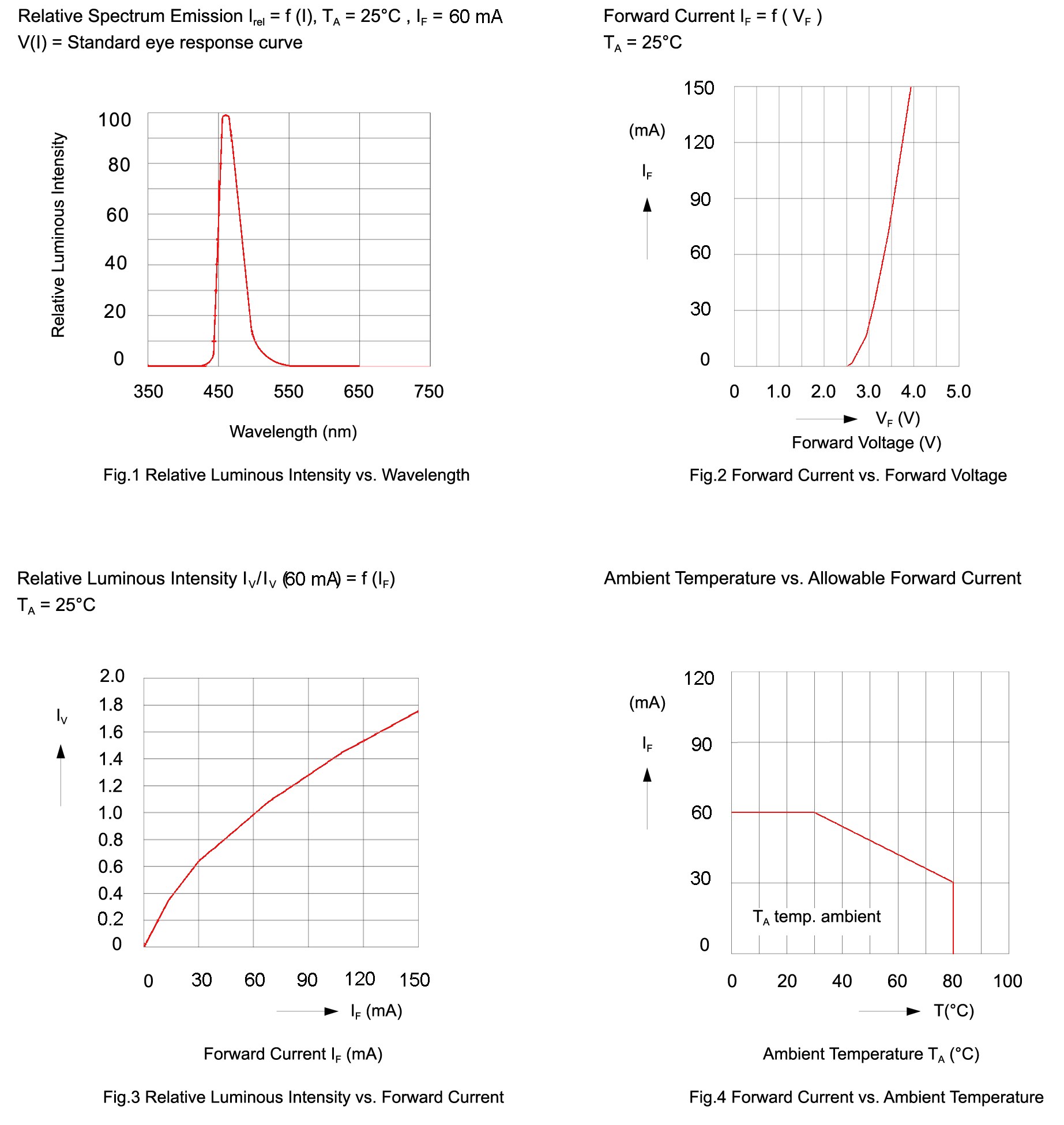 BIVAR SMP6-BWC for sale