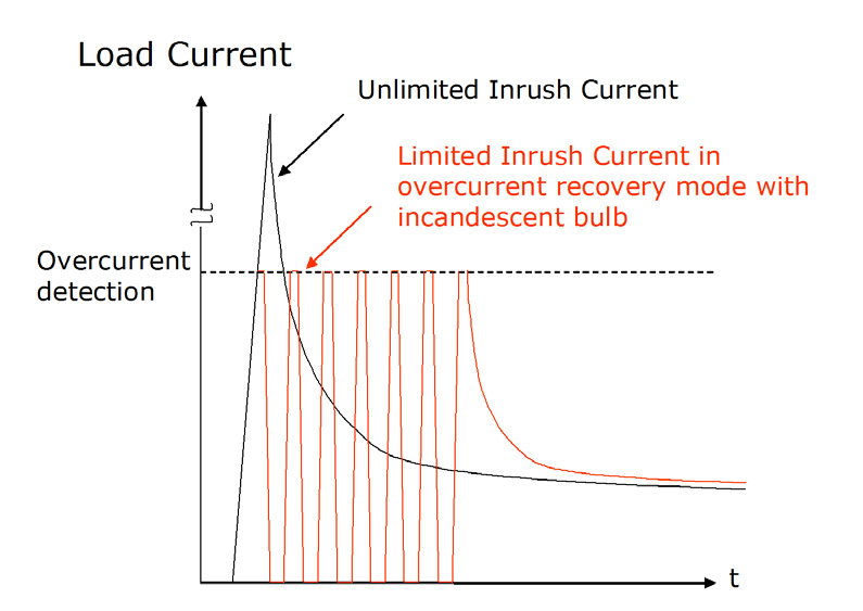 ST L99MOD53XPTR for sale
