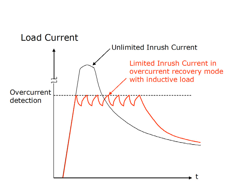 ST L99MOD53XPTR for sale