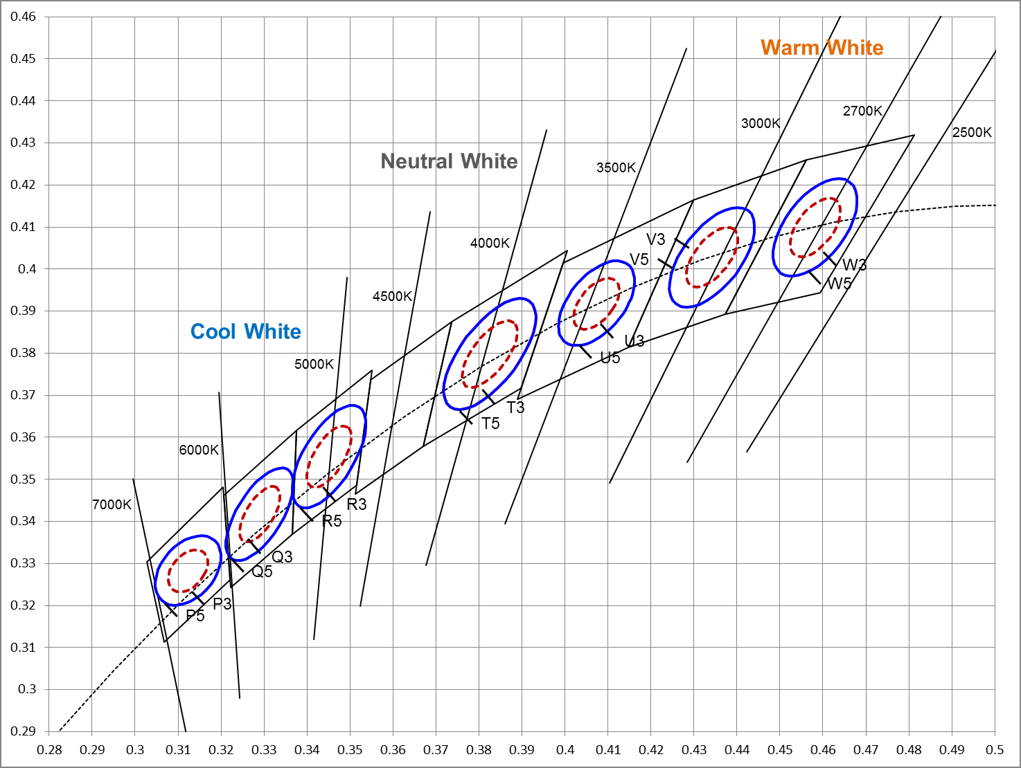SAMSUNG SPHWH1L5N605YET3A2 for sale