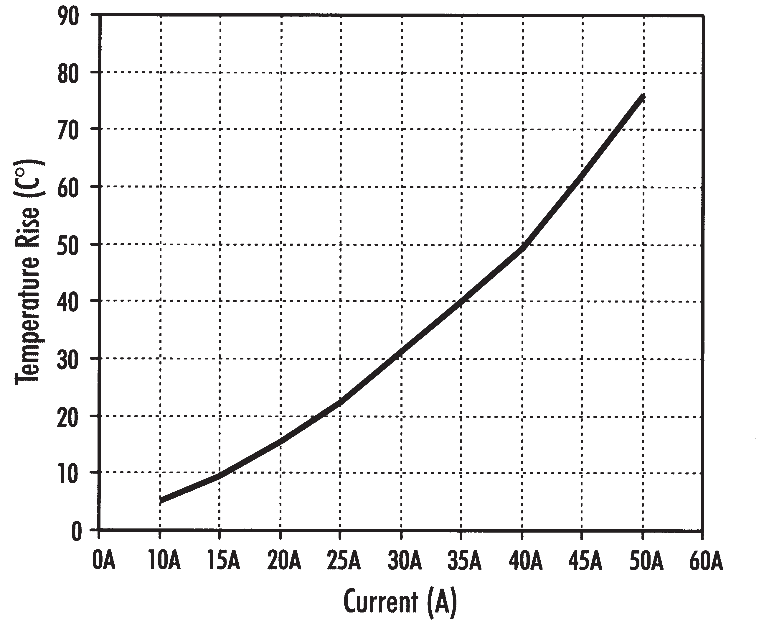 TE Connectivity 7-5530843-0 for sale