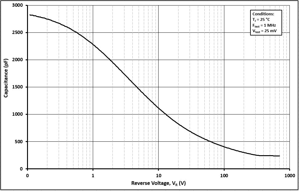 Wolfspeed C6D50065H for sale