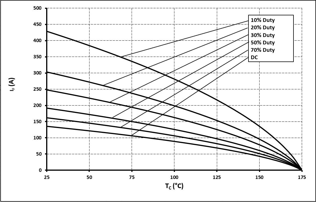 Wolfspeed C6D50065H for sale