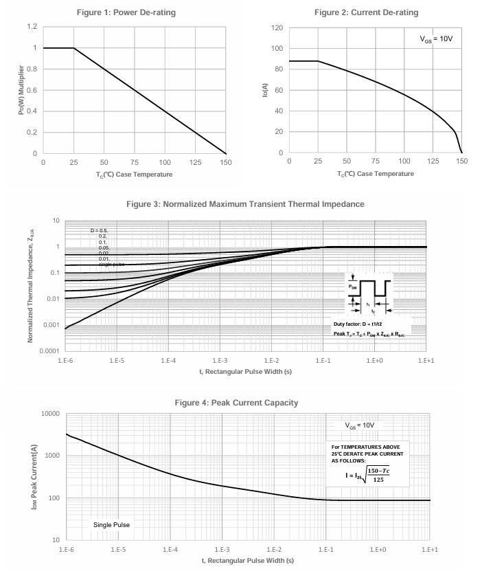Winsok Semicon WSD80N10GDN56 for sale