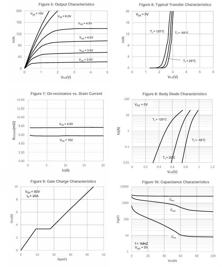 Winsok Semicon WSD80N10GDN56 for sale
