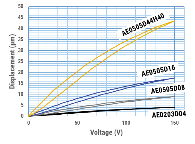 KEMET AE0203D04DF for sale