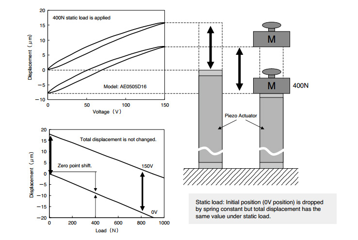 KEMET AE0203D04DF for sale