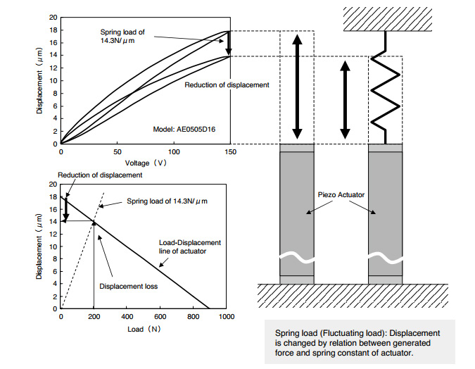 KEMET AE0203D04DF for sale