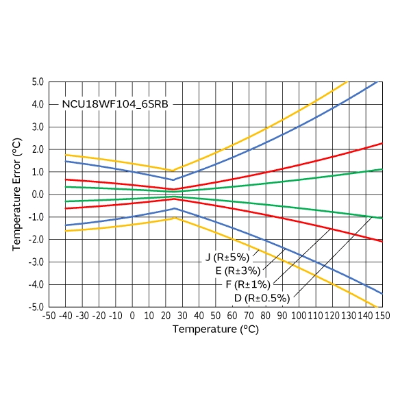 muRata NCU18WF104D6SRB for sale