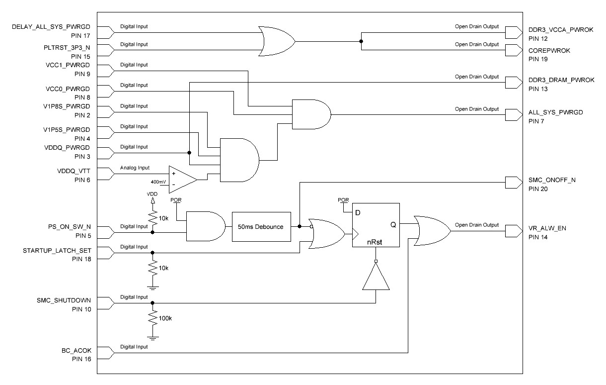 RENESAS SLG7NT4317V for sale
