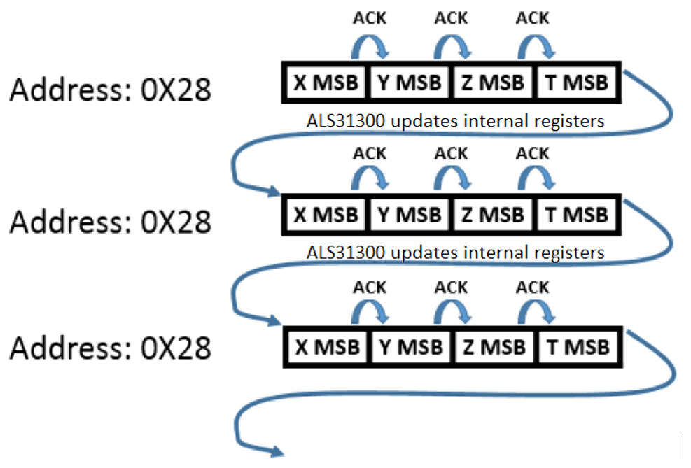 ALLEGRO ALS31313KLEATR-2000 for sale