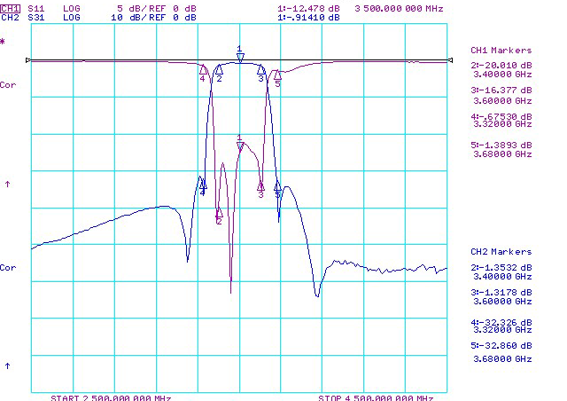 muRata CDR2003 for sale