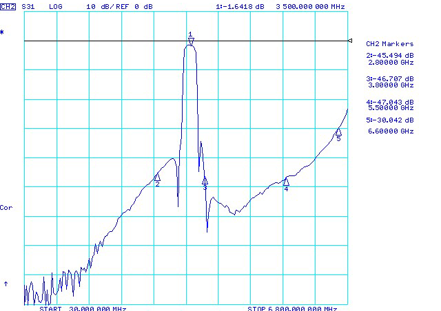muRata CDR2003 for sale