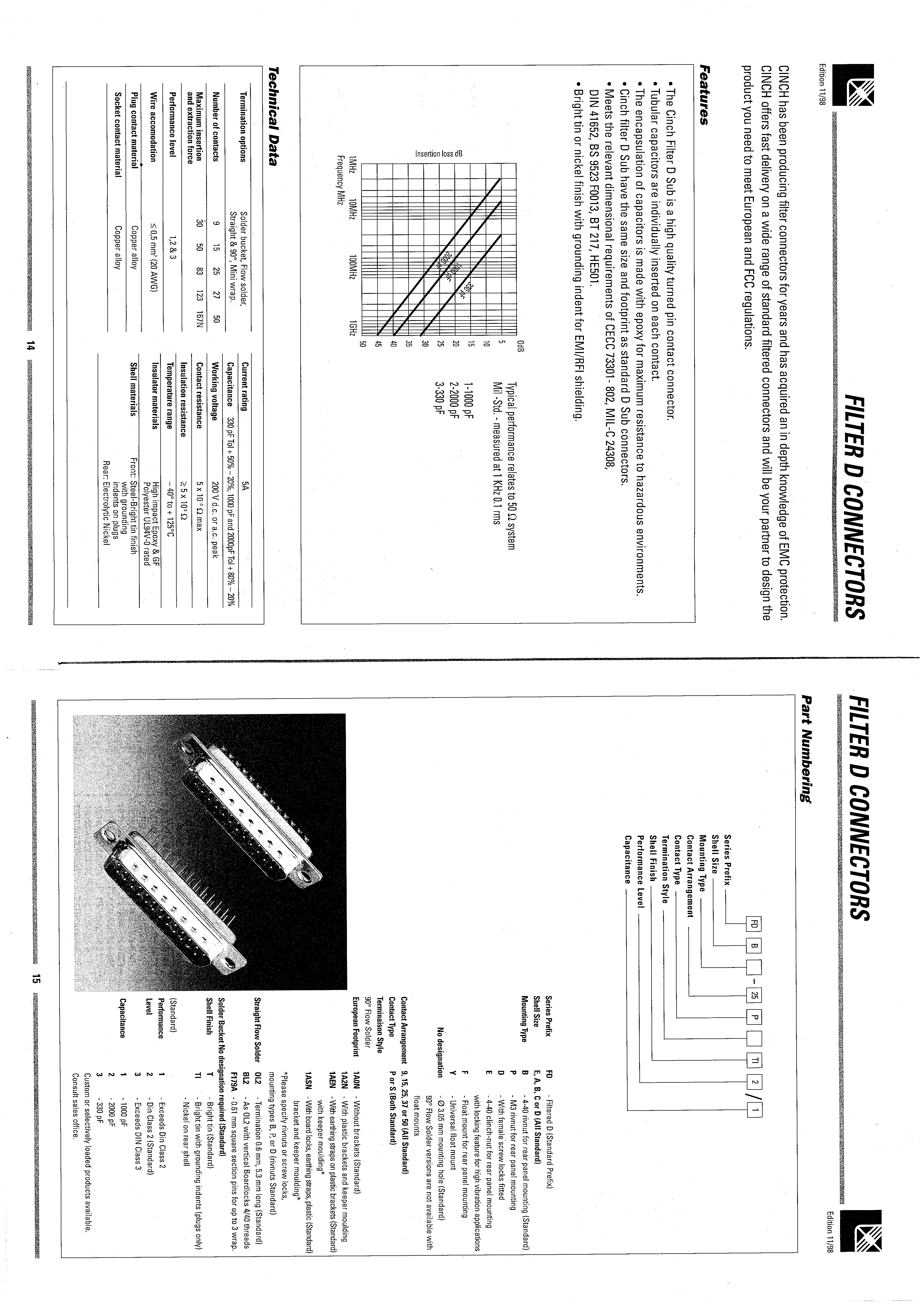 CINCH FDE-9PTI2/1-LF for sale