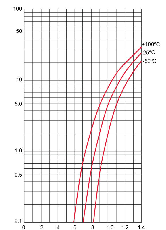 MICROCHIP 469-02 for sale