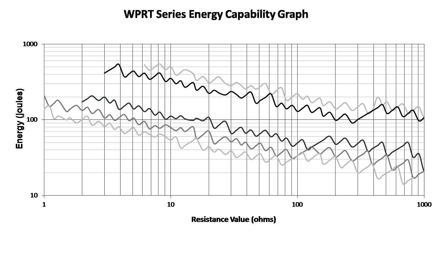 TT Electronics WPRT20AB-6R8JB270 for sale