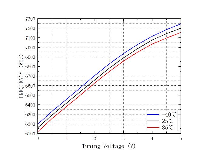 INNOTION YSGM606808 for sale