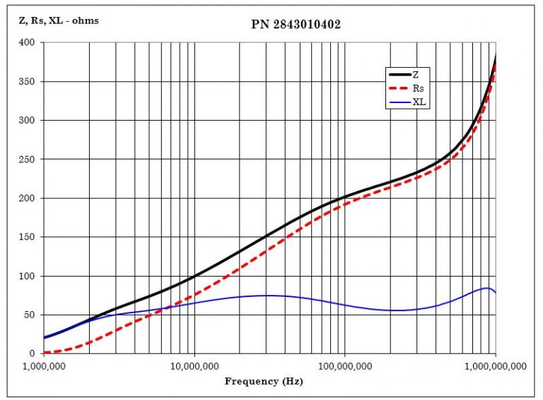 Fair-Rite 2843010402 for sale