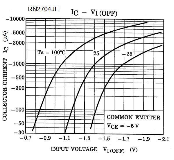 TOSHIBA RN4604(TE85L,F) for sale